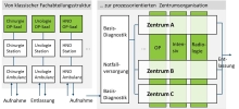 Innovative organisationsformen