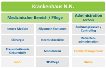 Kooperationen, PPP, Sourcing-Strategien