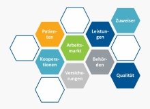 Krankenhaus im Wettbewerb